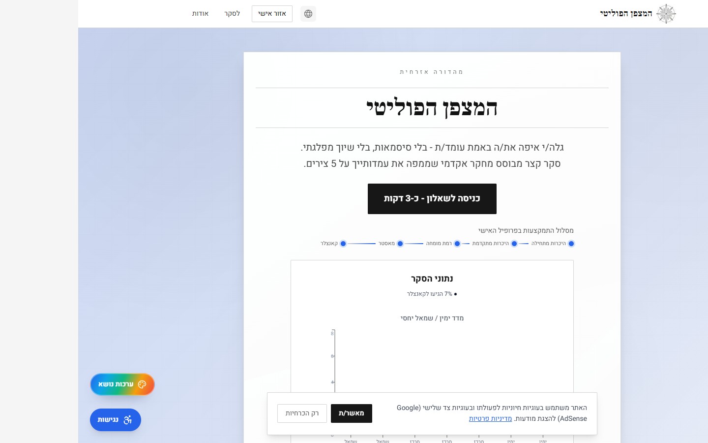 מצפן פוליטי ישראלי